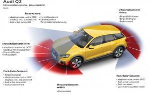 audi_q2_2016_fahrassistentsysteme_grafik