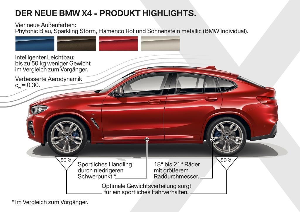 BMW X4 Farben