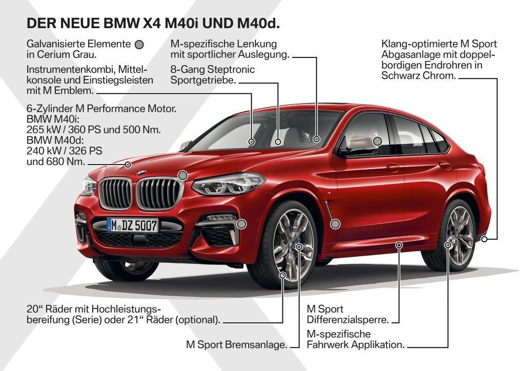BMW X4 Außenansicht