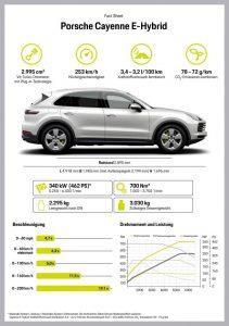 porsche-cayenne-e-hybrid-2018-ausen-technik