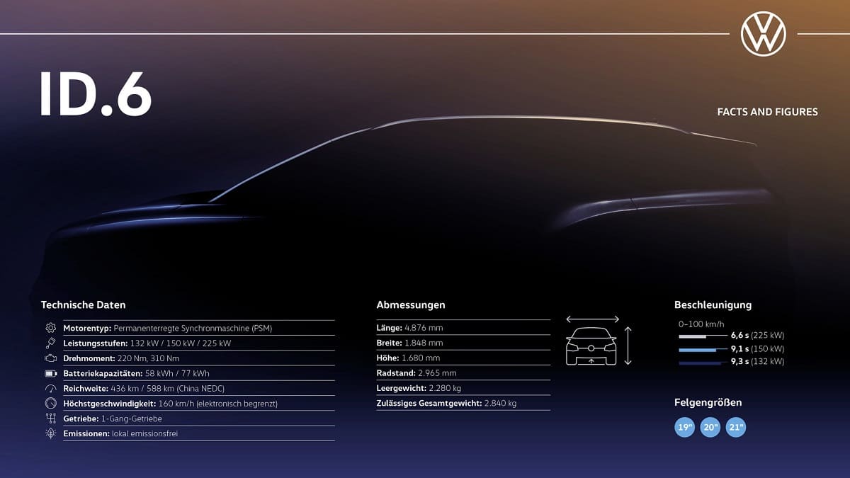 VW ID.6 Fakten