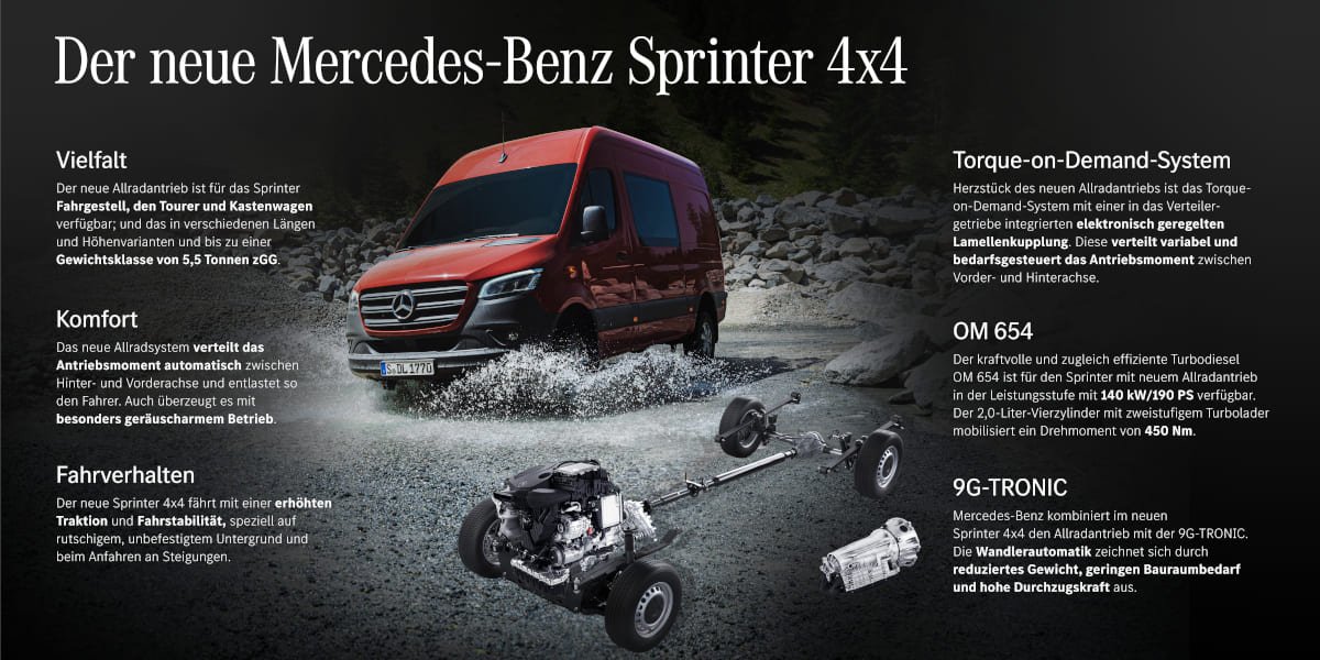 Mercedes-Benz Sprinter 2021
