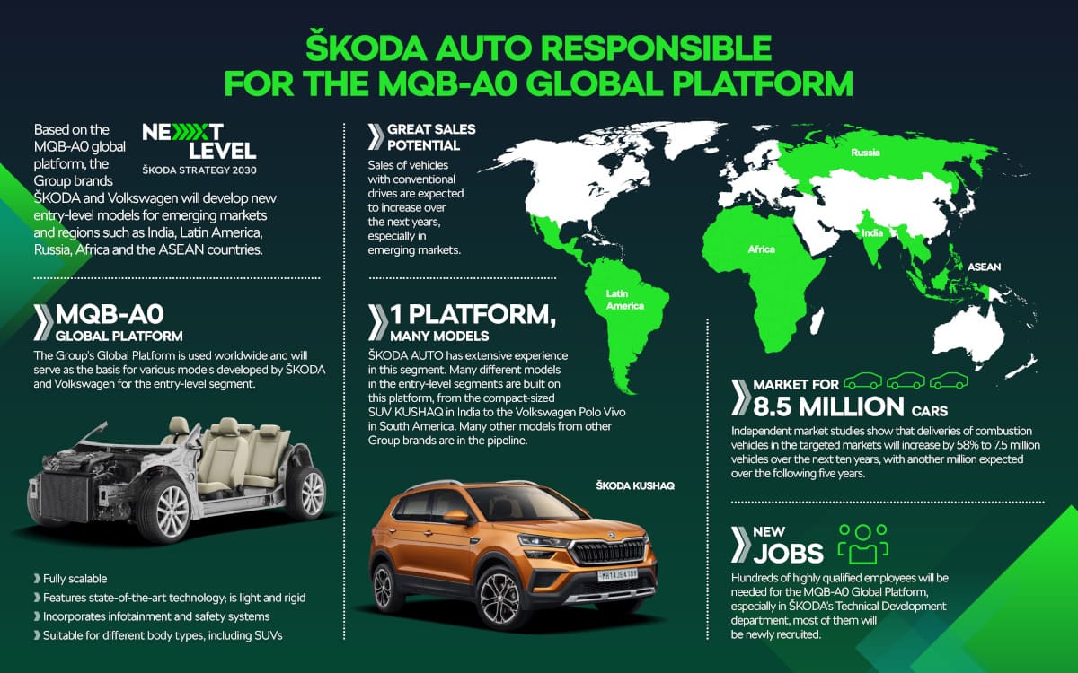 Skoda MQB