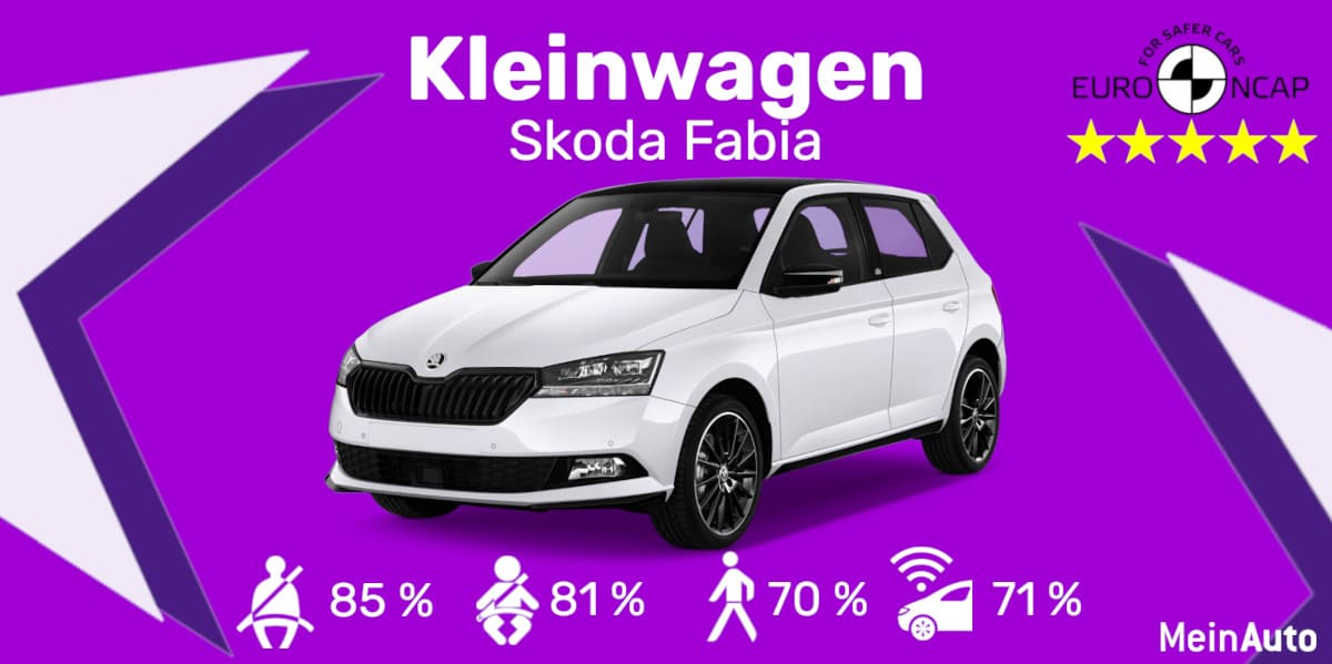 NCAP 2021 - Kleinwagen