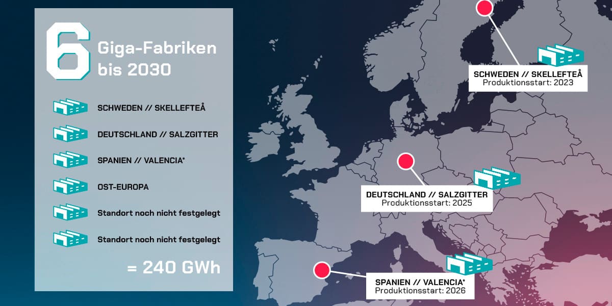 VW Seat Gigafabriken