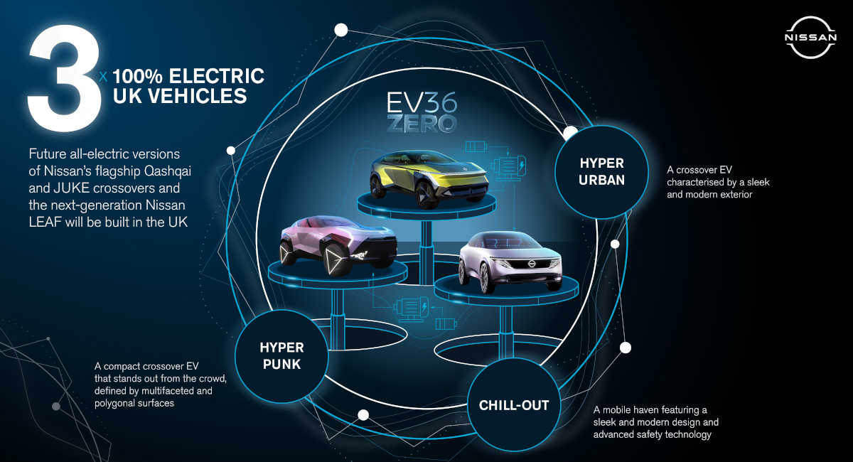 Nissan Elektrofahrzeuge 