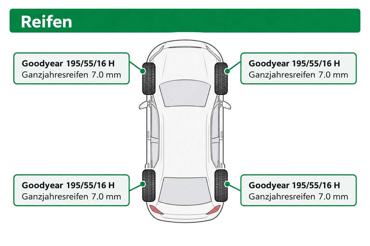 Fahrzeugbild eines Opel Corsa