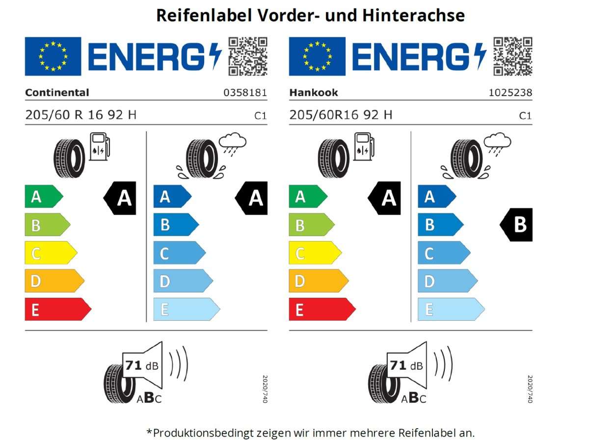 Fahrzeugbild eines Dacia Jogger