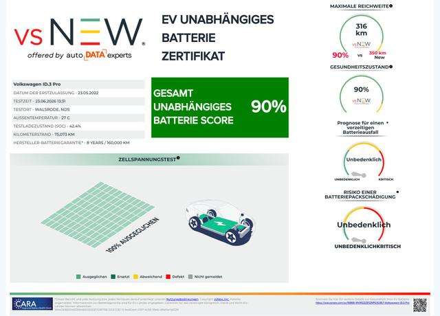 Fahrzeugbild eines Volkswagen ID.3