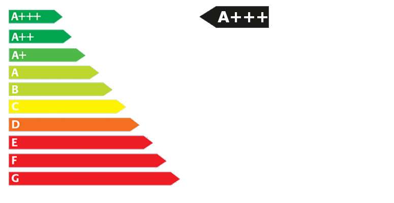 Fahrzeugbild eines Kia EV3