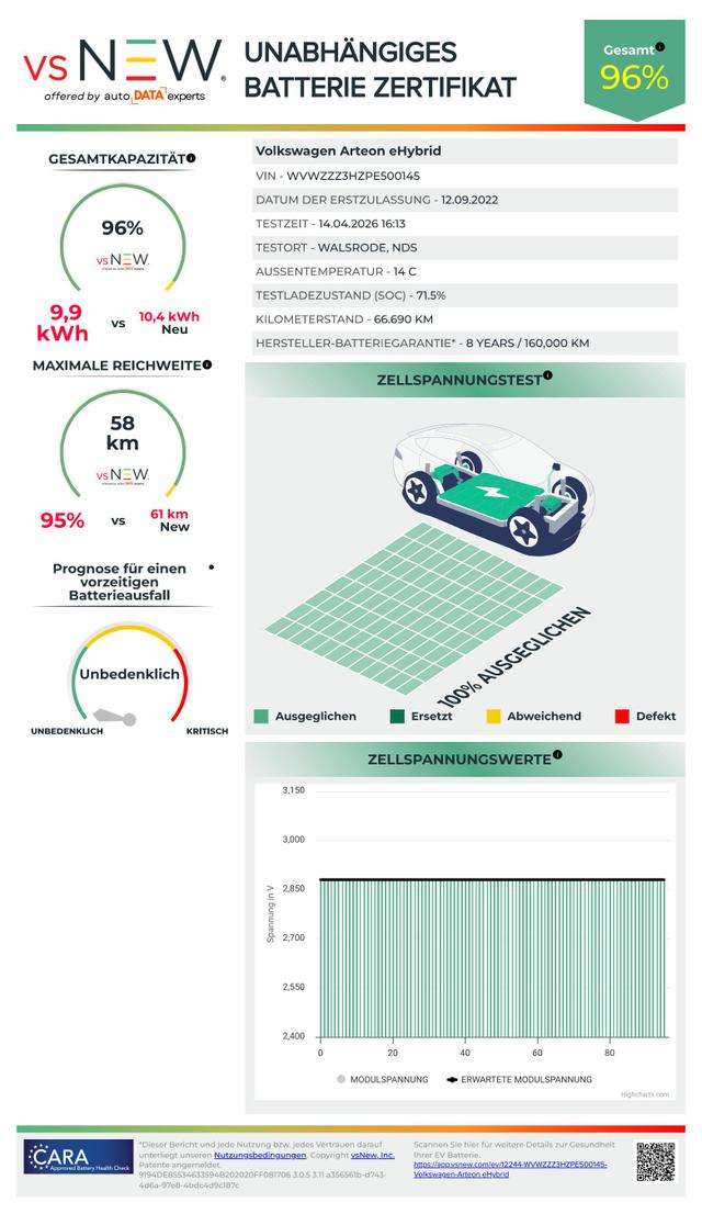 Fahrzeugbild eines Volkswagen Arteon