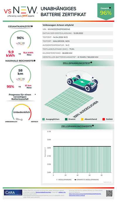 Bild Volkswagen Arteon