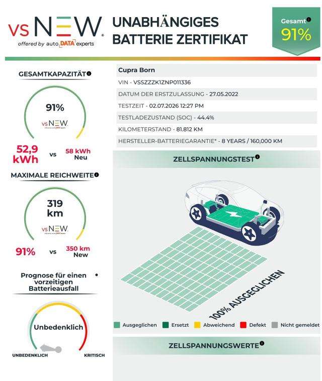 Fahrzeugbild eines CUPRA Born