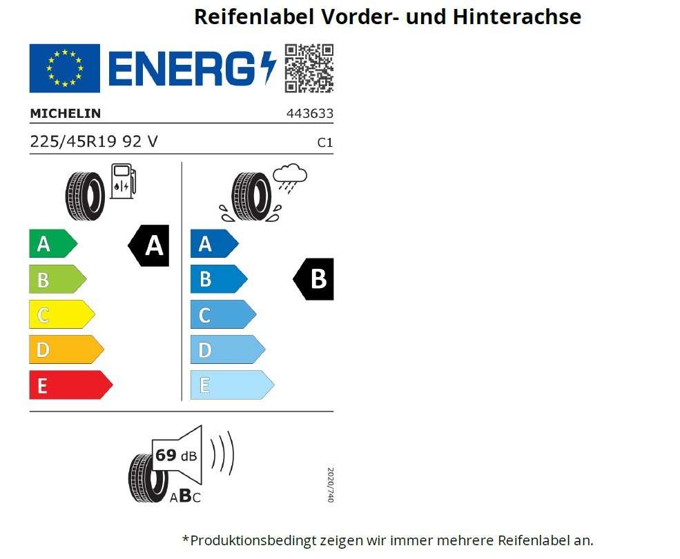 Fahrzeugbild eines Renault Symbioz